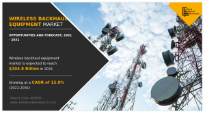 Wireless Backhaul Equipment Market Trends