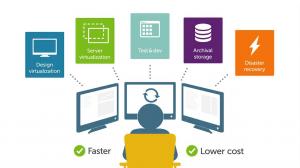 Software Defined Storage