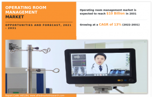 Operating Room Management Market 2030