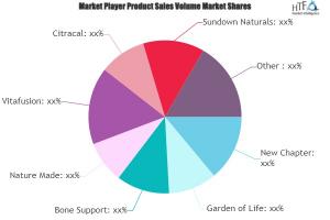 Calcium Suppliment Market
