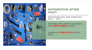 Automotive AfterMarket Demand