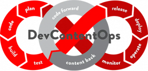 DevContentOps logo