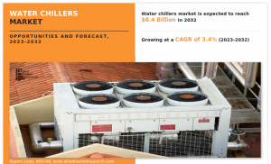 Water Chillers Market Share 2030