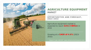 Agriculture Equipment Market Size 2032