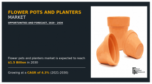 Flower Pots and Planters Market Set to Reach USD 1.5 Billion by 2030, With a Sustainable CAGR Of 4.3%