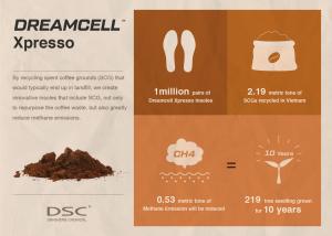 Dreamcell™ Xpresso Insole recycles spent coffee grounds to create sustainable innovation.