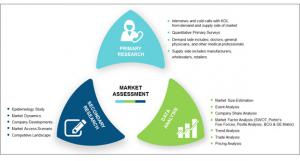 E-Health Services Market