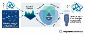 POLARISqb shows how they use quantum computing to optimize the drug discovery process.