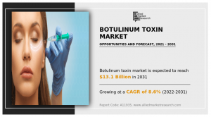 Botulinum Toxin Market-Infographics-AMR