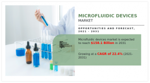 global microfluidic devices market 2031