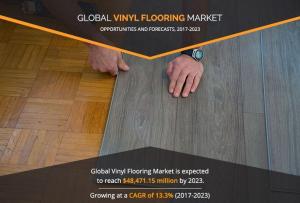 Vinyl Flooring Market 1111111111