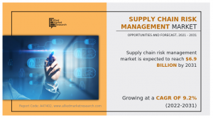 Supply Chain Risk Management Demand