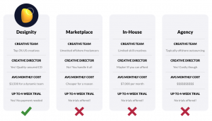 A Better Alternative to Traditional Design Solutions