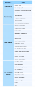 Saras Analytics throws light on the Untapped Potential of Google Analytics for Marketers and eCommerce brands.