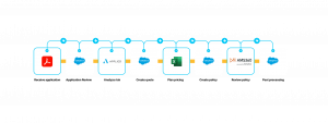 Process intelligence gives end-to-end transparency in insurance operations