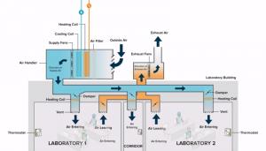 HVAC Filters Outlook