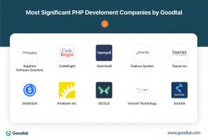 List of Top-Rated PHP Developers by Goodtal