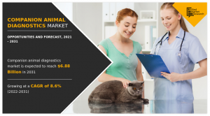 global companion animal diagnostics industry 2031