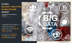 Big Data Analytics in Healthcare Market.