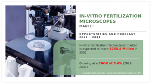 In-Vitro Fertilization Microscopes Market 2023