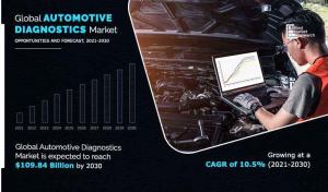 automotive diagnostics market1