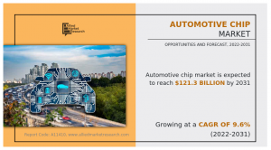 automotive chip market1