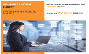 Insurance Chatbot Market Global Opportunity Analysis and Industry Forecast