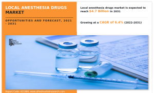 local anesthesia drugs market Trends