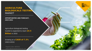 Agriculture Biologicals Testing Market Research 2032