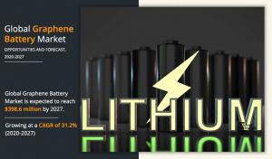 Graphene Battery Market Growth