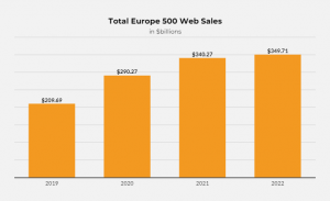 Digital Commerce 360's 2023 Europe Database