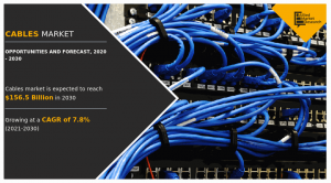 Cables Market Analysis 2030