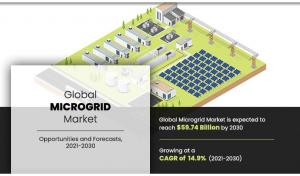 Microgrid Market 2020–2030