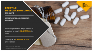Erectile Dysfunction Drugs Market 2023