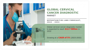 Cervical Cancer Diagnostic Market 2023