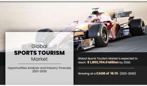 Sports Tourism Industry Report