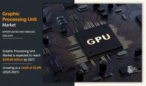 Graphic Processing Unit (GPU) Market Growth