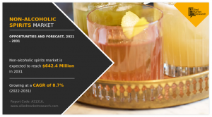 Non-alcoholic Spirits Market Share