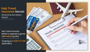 Italy Travel Insurance Market Opportunity Analysis and Industry Forecast, 2023–2032