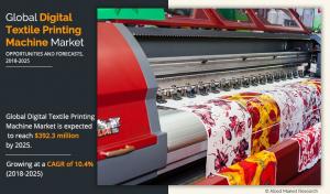 Digital Textile Printing Machine 2030