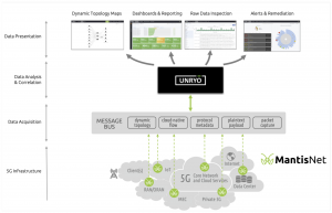 The MantisNet – Unryo Solution