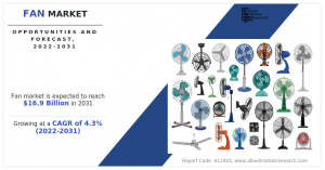 Fan Market Size, Share and Growth