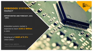Embedded Systems Market by Component