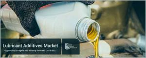 Lubricant Additives Market Type