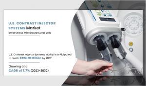 U.S. Contrast Injector Systems Market 2023