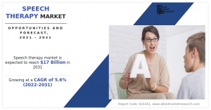 Speech Therapy Market - Infographics- AMR