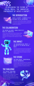 Uhive and ChatGPT Partnership Infographic - Discover the future of social media collaboration.