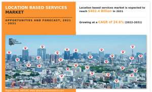 Location Based Services Market Size