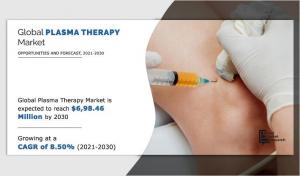 plasma therapy industry