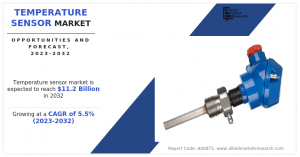 temperature sensor market size